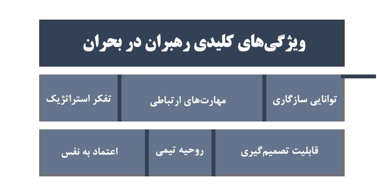 ویژگی‌های کلیدی رهبران در بحران
